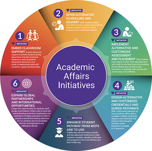 Academic Affairs Initiatives